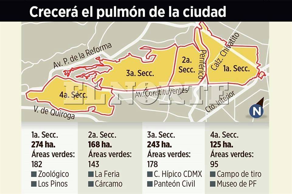 Tendrá Chapultepec una Cuarta Sección