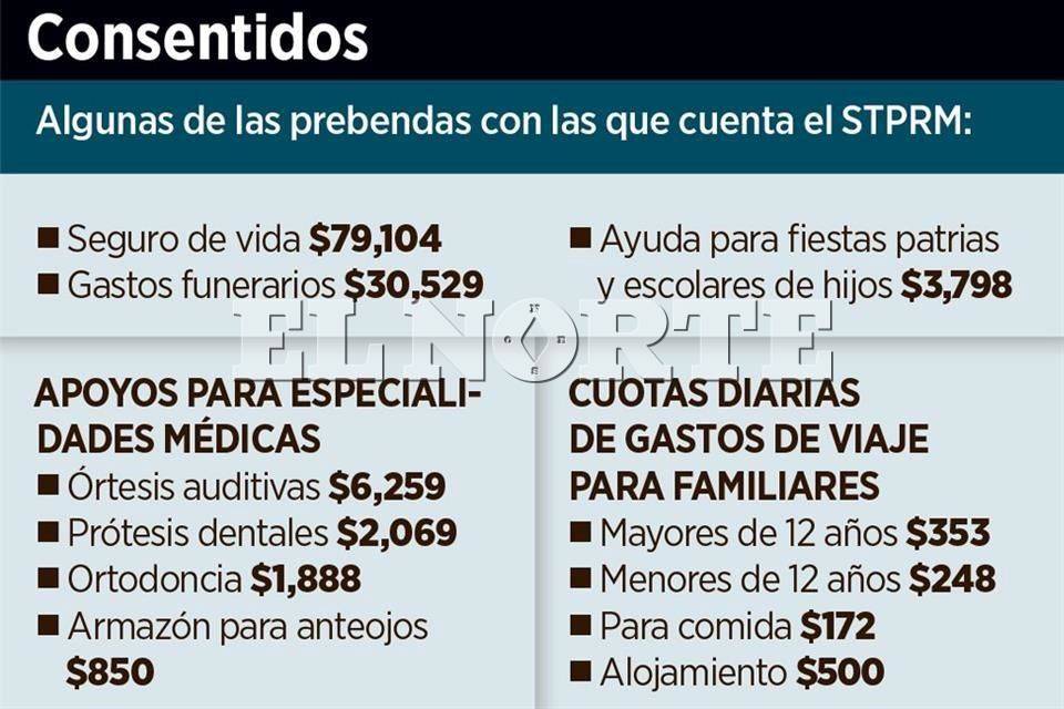 Da Pilon Millonario Pena A Petroleros