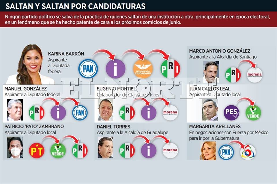 Ni partido, ni ideología... lo importante: el 'hueso'