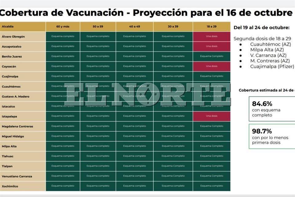 Convocan en 5 alcaldías de CDMX por segunda dosis de vacuna